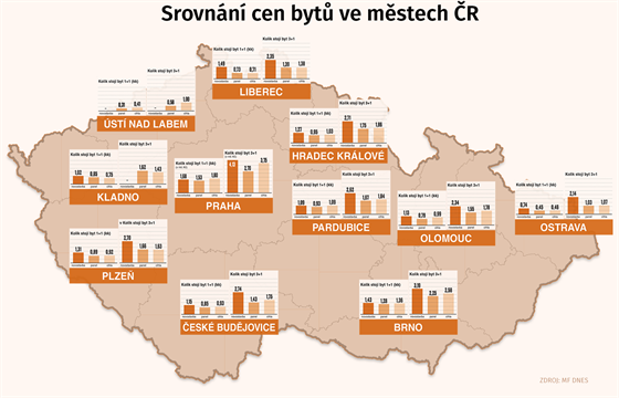 Mapa cen byt prodaných v roce 2014. Ceny jsou v milionech korun.