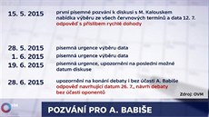 Chronologie komunikace mezi T a hnutím ANO o úasti Andreje Babie v Otázkách...