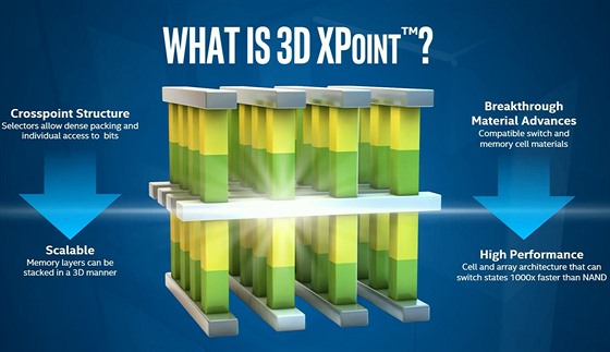 3D XPoint zcela nový druh pamti, který vyvinuly firmy Intel a Micron.