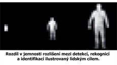 Rozdíl i jemnosti rozliení u termokamery.