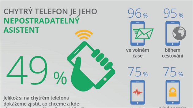 Przkum Googlu o mobilnch telefonech