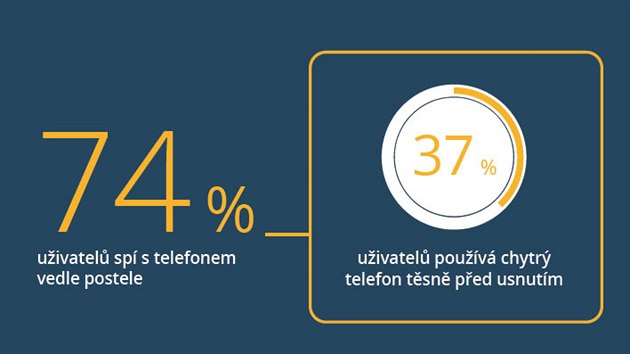 Przkum Googlu o mobilnch telefonech