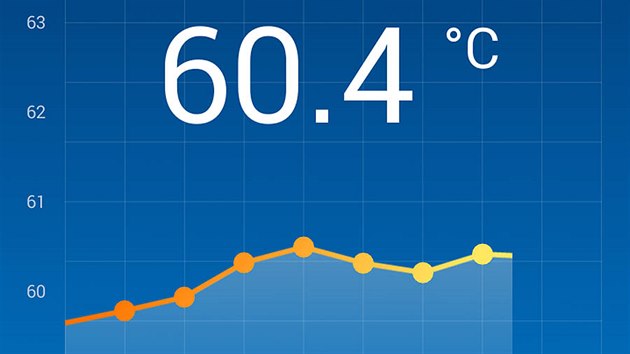 Mobil se v aut pehv, nejvt riziko pedstavuje baterie.