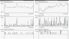 CPU Temp nabízí i podrobné zobrazení vývoje teploty a dalích údaj v grafech.