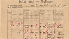 Operáty ze sítání lidu z roku 1921 zachytily pomry v rodin Schwenkových...