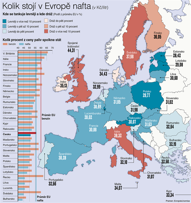 Kolik stoj v Evrop nafta