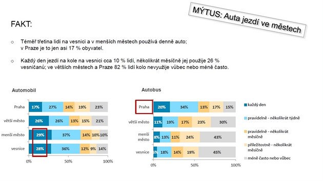 Tm tetina lid na vesnici a v mench mstech pouv denn auto.