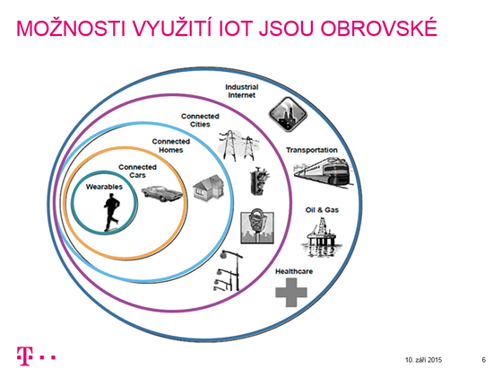 Monosti vyuití internetu vcí