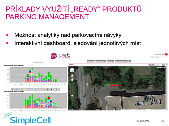 Internet věcí může být využit třeba u kontroly počtu volných míst na parkovišti.