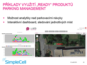 Internet věcí může být využit třeba u kontroly počtu volných míst na parkovišti.