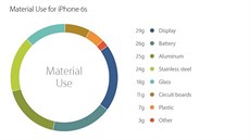Hmotnosti dílčích komponent iPhonu 6s Hmotnosti dílčích komponent iPhonu 6s