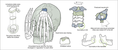 Schematické znázornní archeologického nálezu v Lapa de Santo