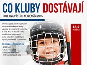 Co kluby dostvaj, Infografika.