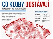 Co kluby dostvaj, mapa.