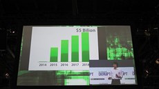 K prezentaci startupů na pódiu patří i plány do budoucna, které obvykle... K prezentaci startupů na pódiu patří i plány do budoucna, které obvykle...