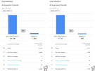 Statistiky Google Play po zveejnn pspvku na Redditu