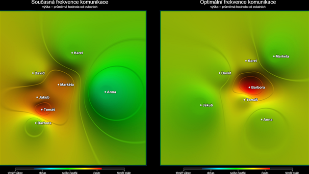 Takzvan 'sociomapa' vlevo zobrazuje, jak moc spolu lid v tmu komunikuj a vpravo jak asto by spolu v optimlnm ppad mli komunikovat.