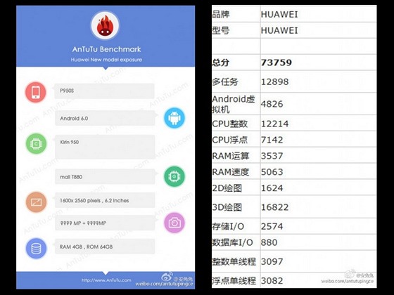 Výsledky testu AnTuTu chystaného smartphonu Huawei P9max
