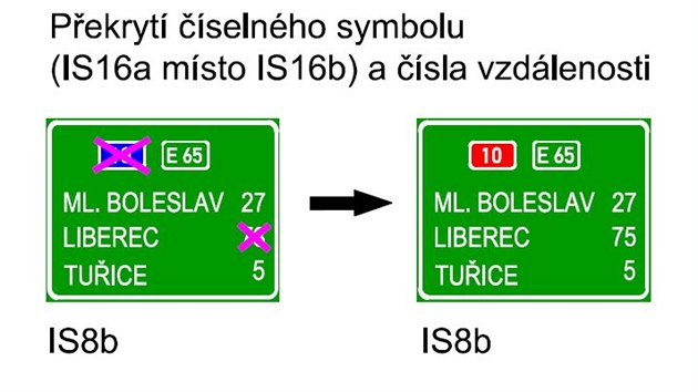 Pklad zmny dopravnho znaen od ledna 2016. Na nkterch secch se me zpesnit dojezdov vzdlenost do uvedench mst.