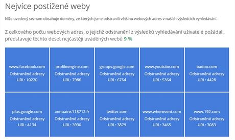 Seznam domn podle potu odkaz, kter Google odstranil z vyhledvn v rmci...