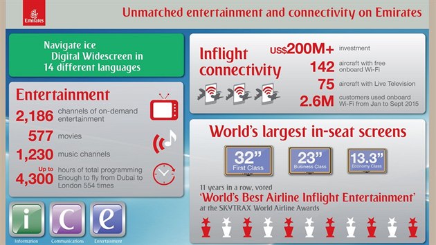 Emirates pedstavuj nov zbavn systm na palub letadel.
