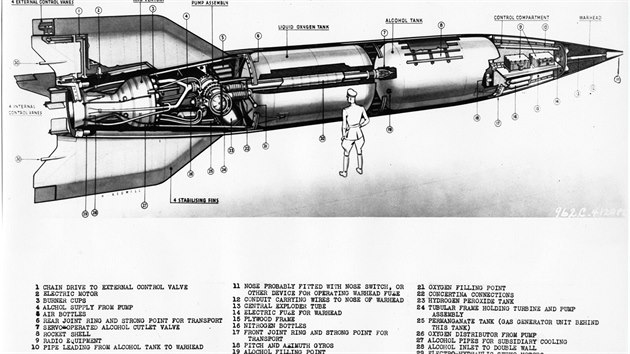 Schma rakety V2