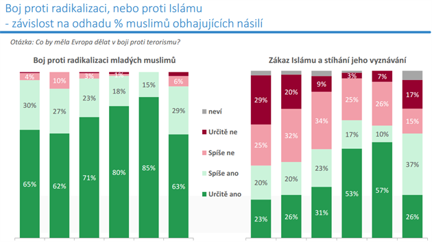 Vzkum spolenosti Median