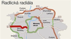 Kudy povede Radlická radiála