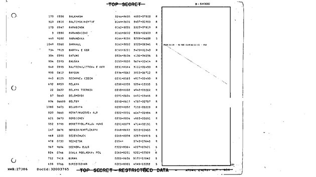 USA odtajnily cle svch nlet z dob studen vlky. Spis m 800 stran.