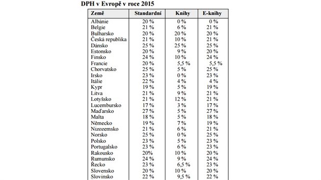 DPH na knihy v zemch Evropy.