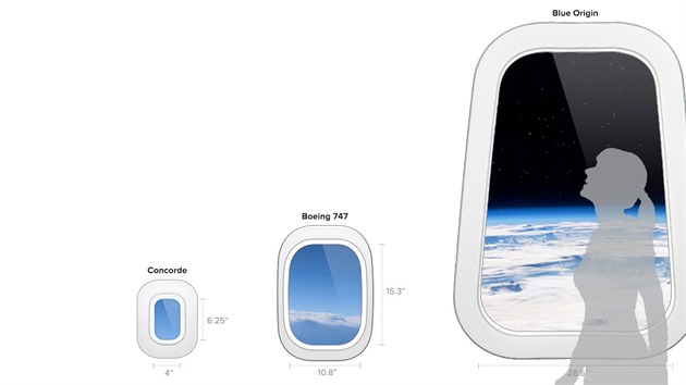 Nzorn srovnn velikosti oken v nadzvukovm dopravnm letounu Concorde, v dopravnm letounu Boeing 747 Jumbo Jet a v nvratov kabin New Shepard.