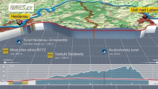 Zvaovan stavba vysokorychlostn trat z Prahy do nmeckch Dran dostala novou podobu. Nmeck studie navrhuje postavit na trase jeden z nejdelch elezninch tunel v Evrop.