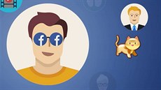 Facebook - vysvětlení Facebook - vysvětlení