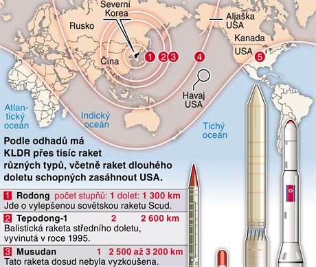 Podle odhad m KLDR pes tisc raket rznch typ, vetn raket dlouhho...