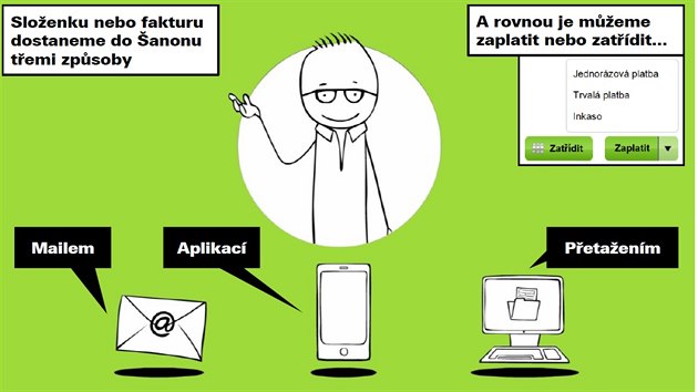 Dokumenty se dají do šanonu ukládat v nejpoužívanějších formátech PDF, PNG, GIF... Dokumenty se dají do šanonu ukládat v nejpoužívanějších formátech PDF, PNG, GIF...