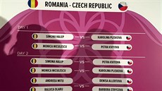 Los víkendového duelu Rumunsko - esko.
