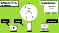 Dokumenty se dají do šanonu ukládat v nejpoužívanějších formátech PDF, PNG, GIF... Dokumenty se dají do šanonu ukládat v nejpoužívanějších formátech PDF, PNG, GIF...