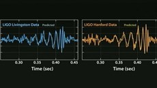 Záznam události zaznamenané experimentem LIGO v záí 2015. Mení jsou...