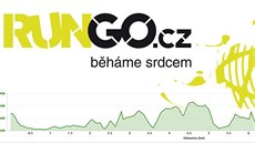 Výběhy ve Vlašimi mají u nás tradici Výběhy ve Vlašimi mají u nás tradici