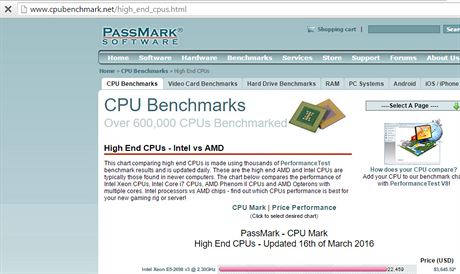 CPUbenchmark.net