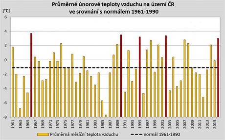 Prmrn norov teploty vzduchu na zem R od roku 1961 ve srovnn s...