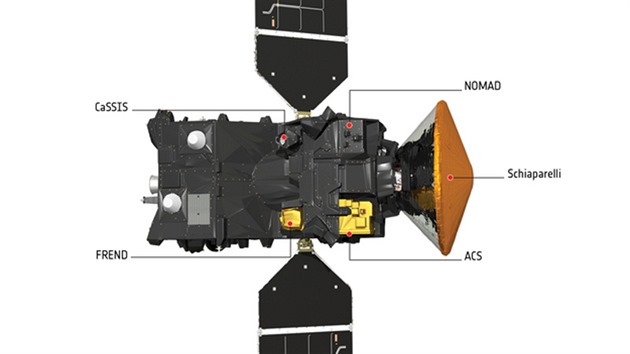 Orbitln sonda TGO (Trace Gas Orbiter).