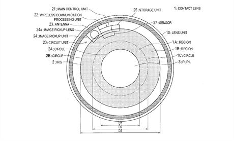 Patentový návrh Sony na kontaktní oku s integrovanou kamerou.