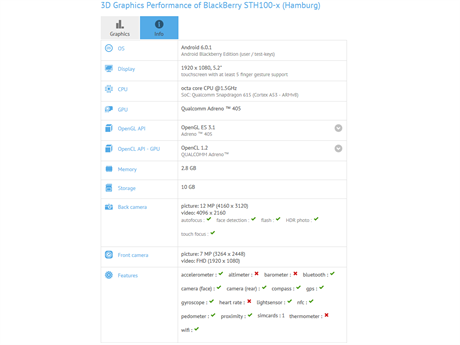 Výbava BlackBerry Hamburg odhalená díky benchmarku GFXBench.