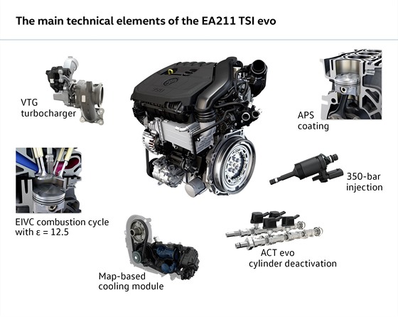 Motor EA211 TSI evo
