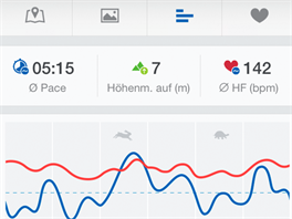 Mobiln aplikace Runtastic