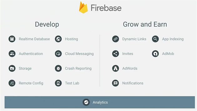 Firebase Analytics funguje na Androidu a iOS.