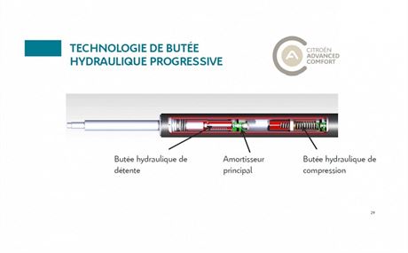 Citron chyst pro sv vozy speciln tlumie zvyujc komfort.