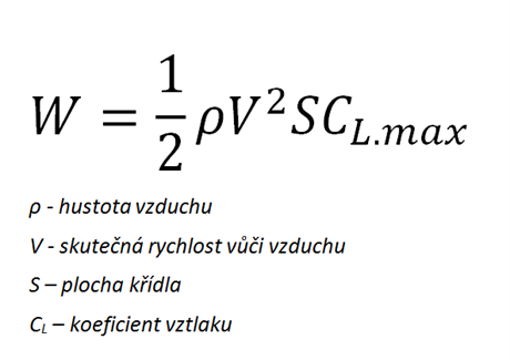 Rovnice vyjadujc vztlakovou slu