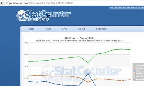 Statcounter.com